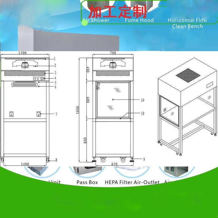 SW-CJ凈化工作臺操作規程